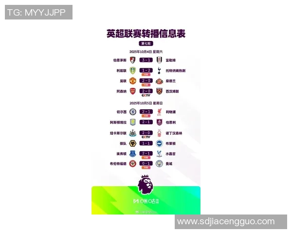 英超联赛赛季比赛轮次揭秘及其对球队影响分析